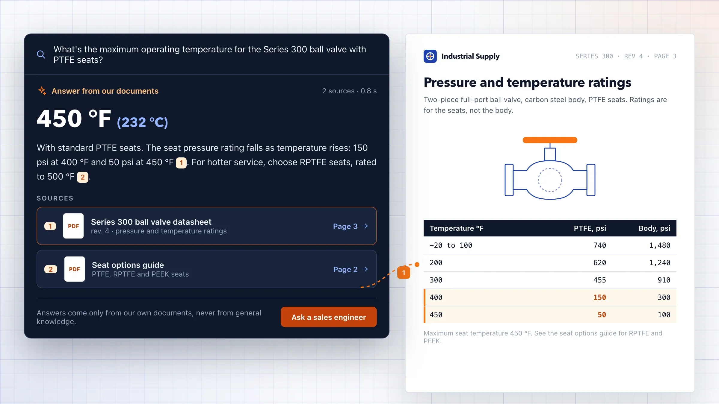 An AI search answer with a link to the exact datasheet page