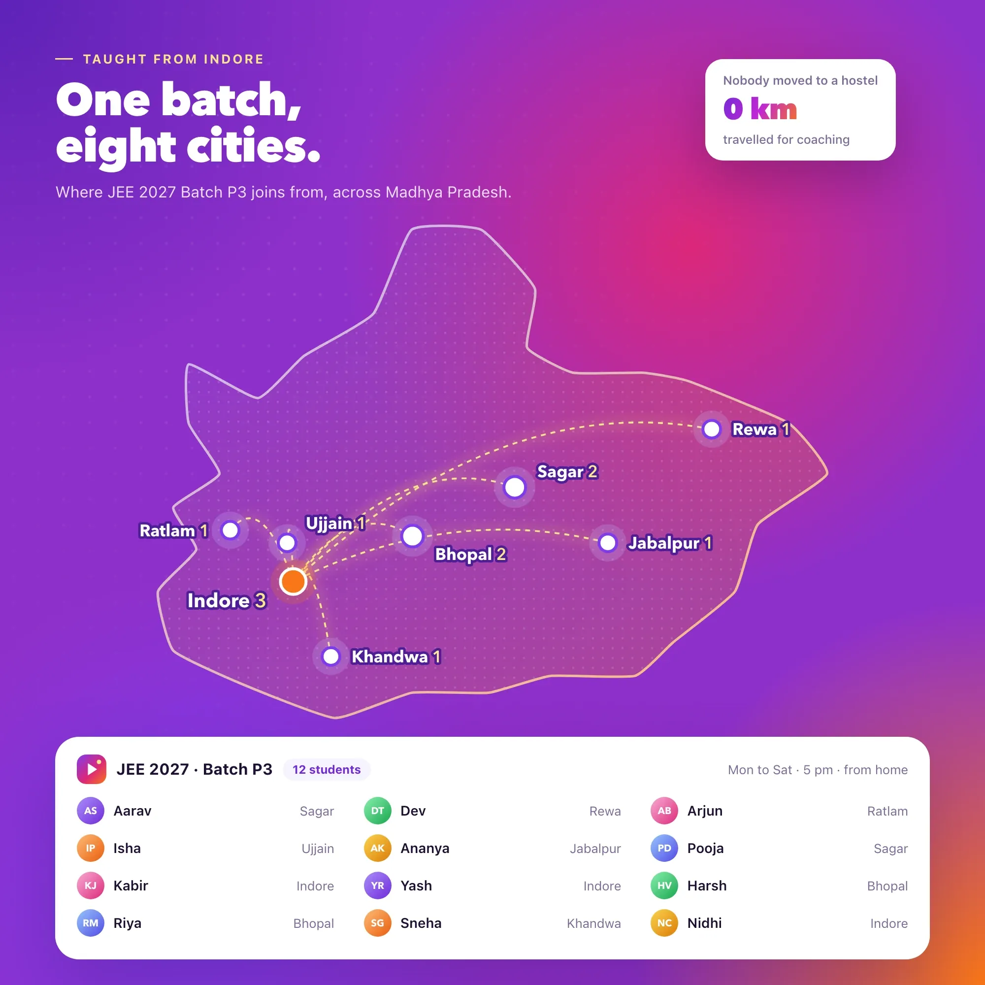 A map of Madhya Pradesh showing the eight cities one Indore batch of twelve students joins from
