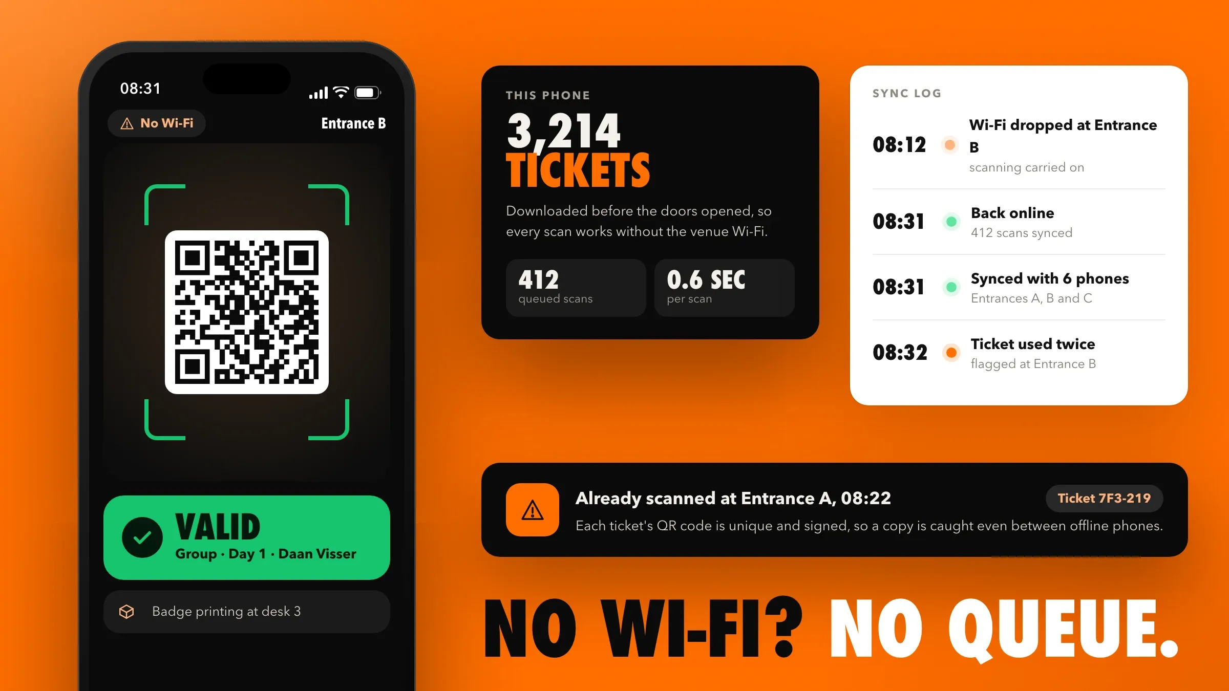 The staff check-in app at the entrance scanning a ticket without Wi-Fi, with the sync log and a ticket used twice flagged