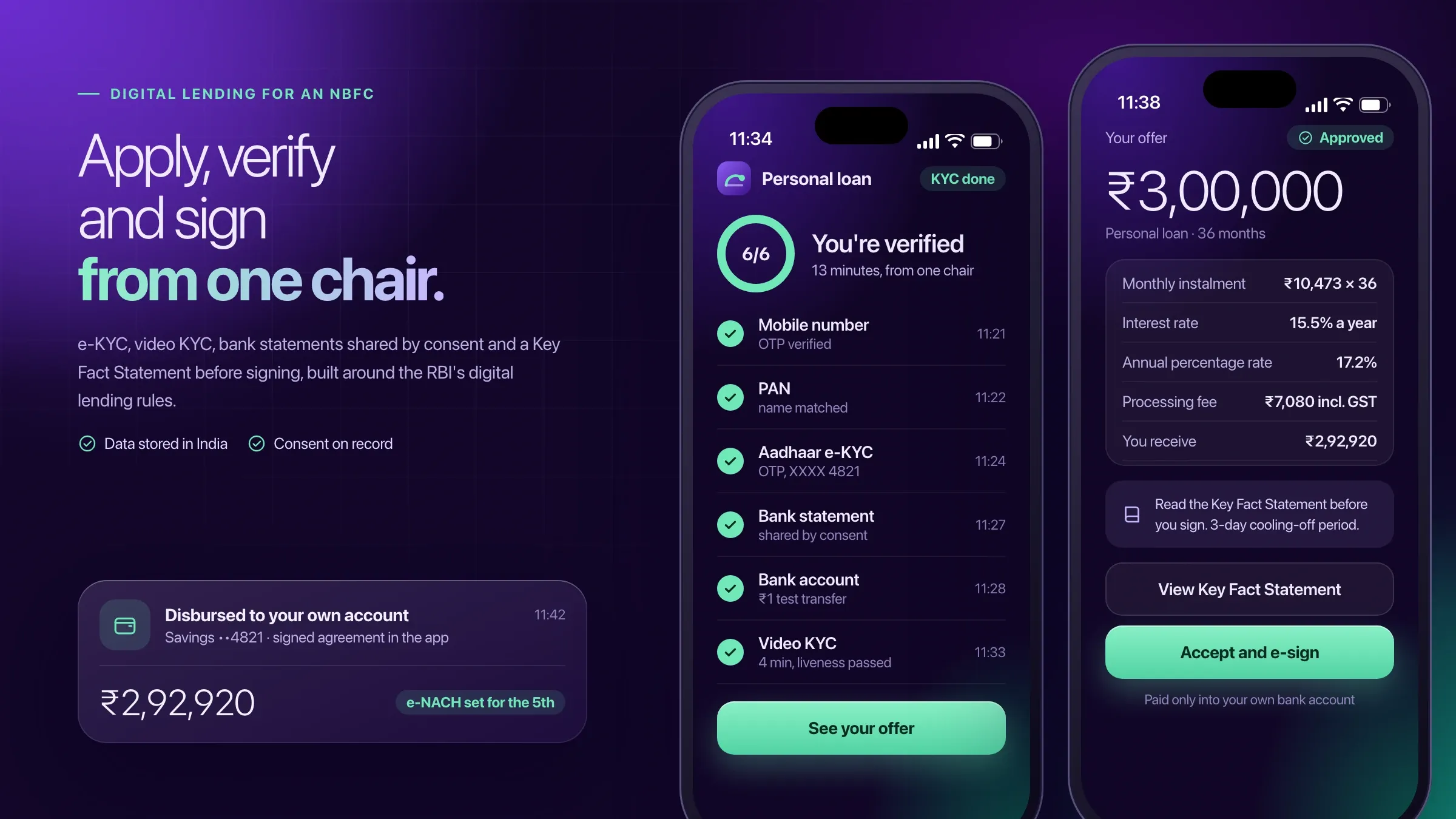 Borrower app: e-KYC complete, bank statement shared, and the loan offer with its Key Fact Statement