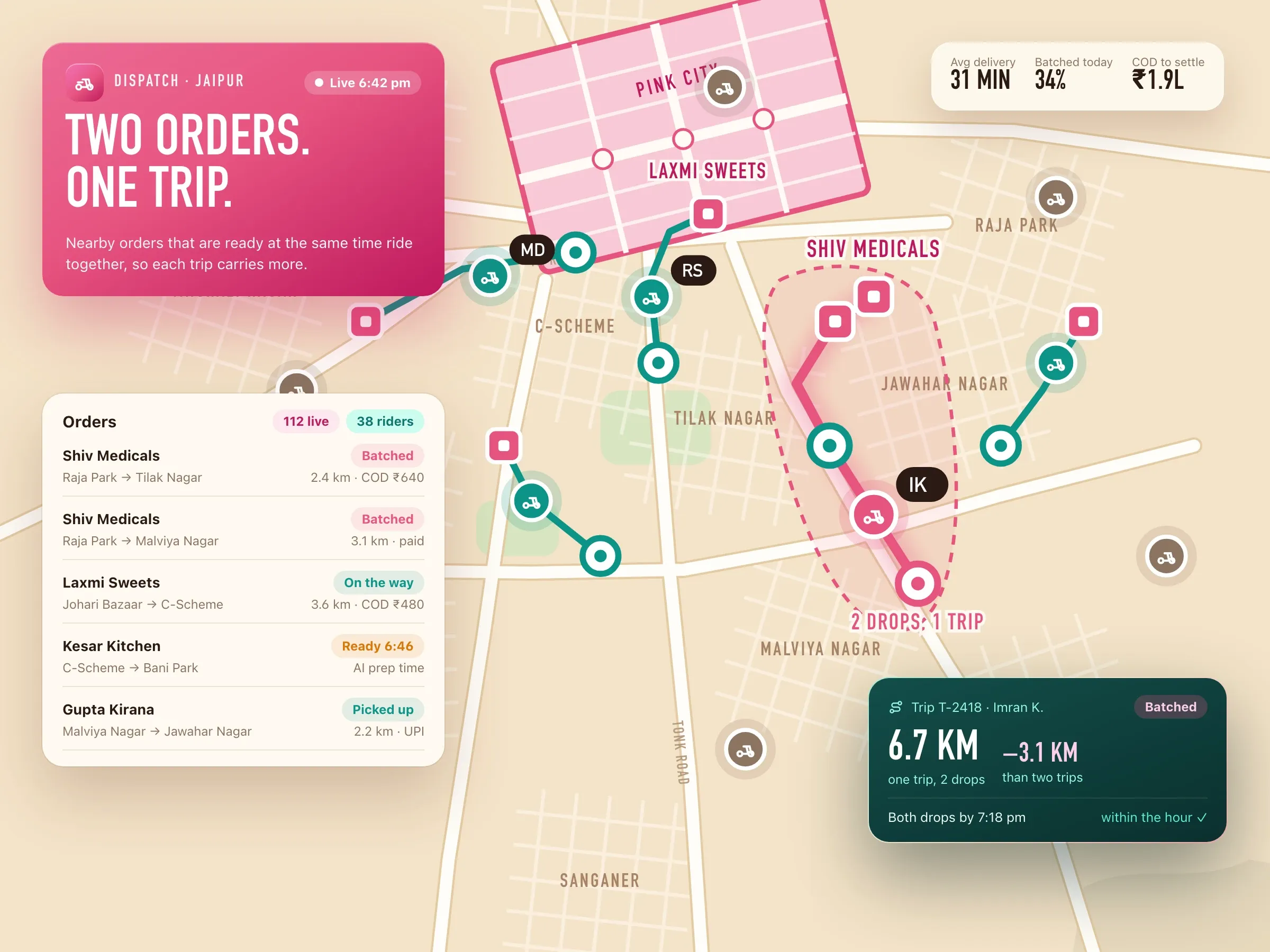 Dispatch map of Jaipur: riders on their routes, with nearby orders grouped into single trips