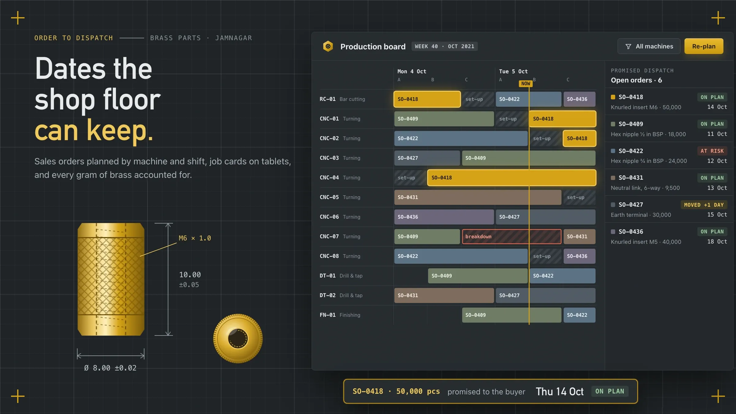 Production board: open orders scheduled across CNC machines and shifts, with each order's promised dispatch date