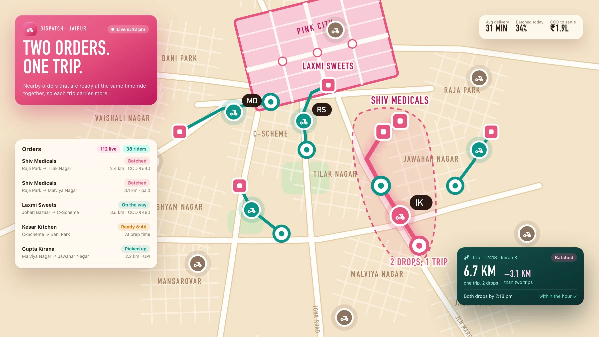 Dispatch map of Jaipur: riders on their routes, with nearby orders grouped into single trips