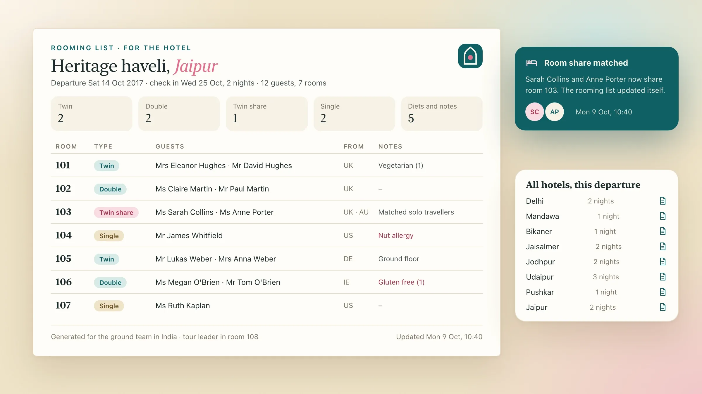 A rooming list for a hotel in Jaipur, generated for one departure