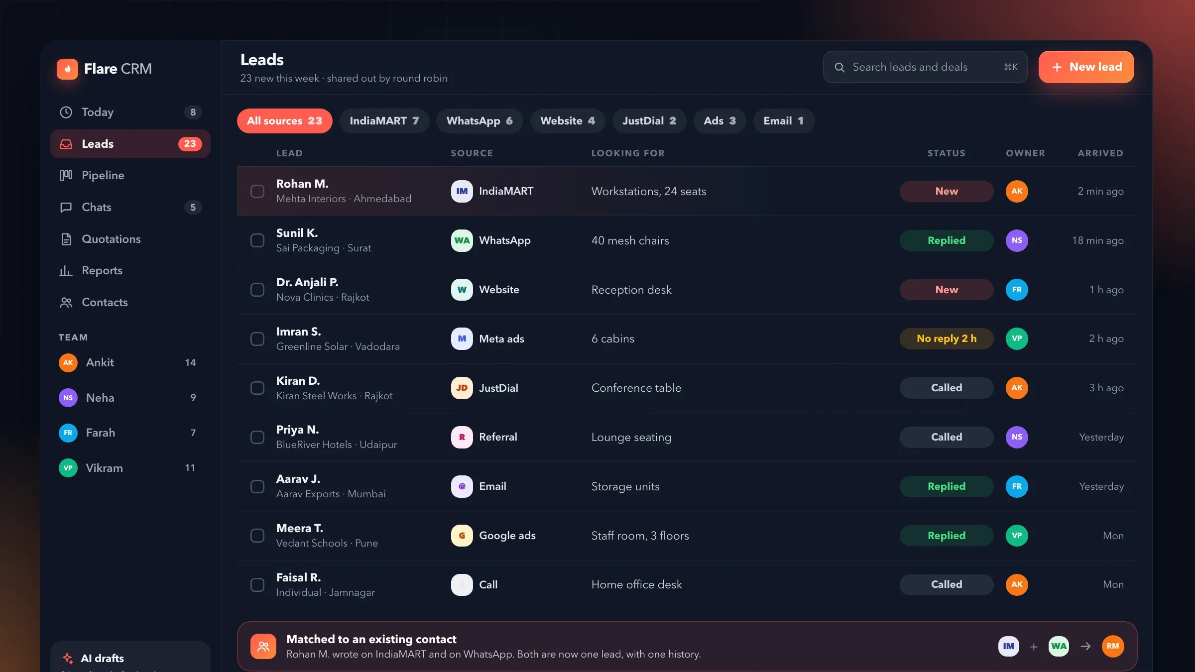 The lead list with sources from the website, WhatsApp, IndiaMART and ads