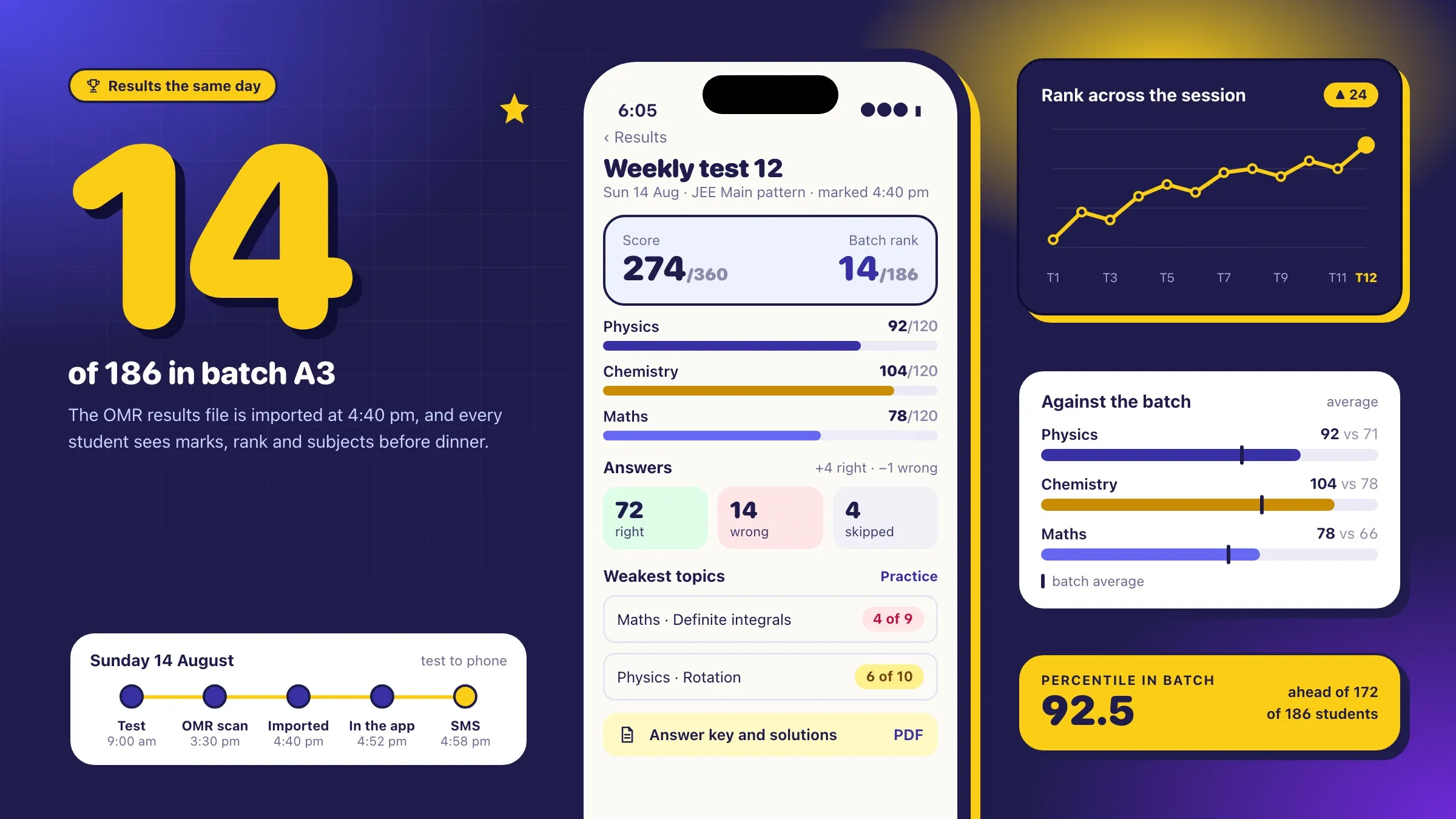 The student app with weekly test marks, batch rank and subject-wise performance