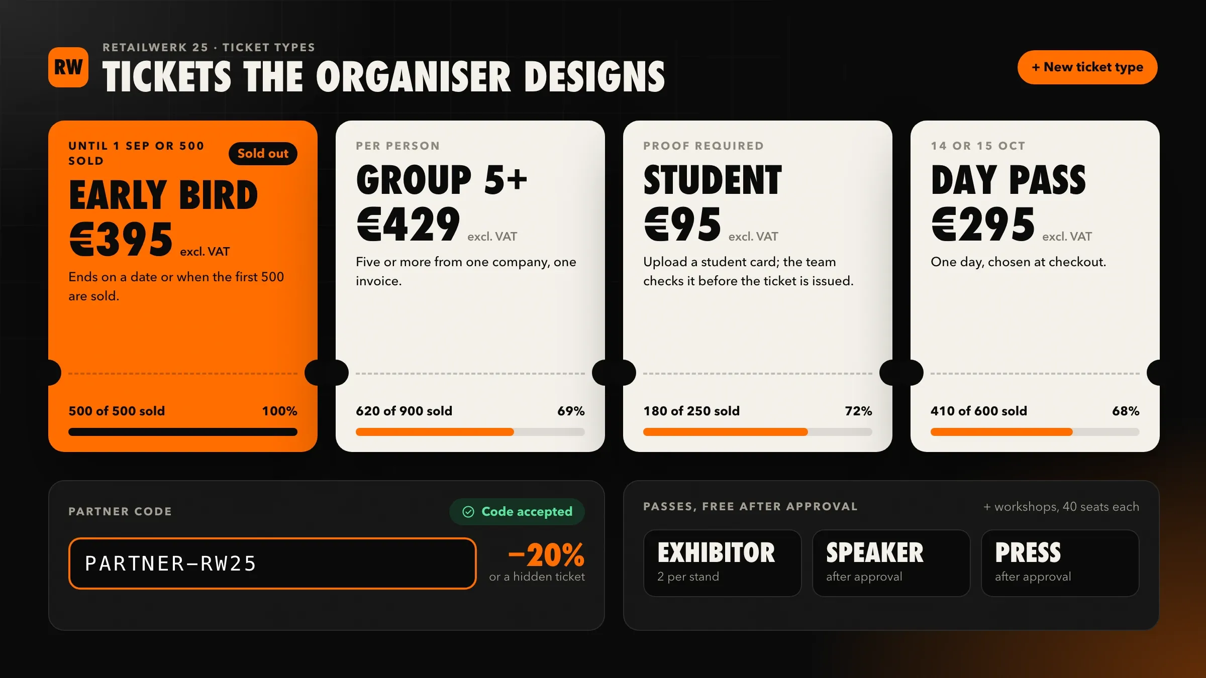 Ticket types for a conference: early bird, group, student and partner code